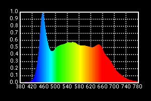Scatola Fotografica Pieghevole PULUZ Con LED - Kit Per Foto Prodotti Piccoli - Foto 6